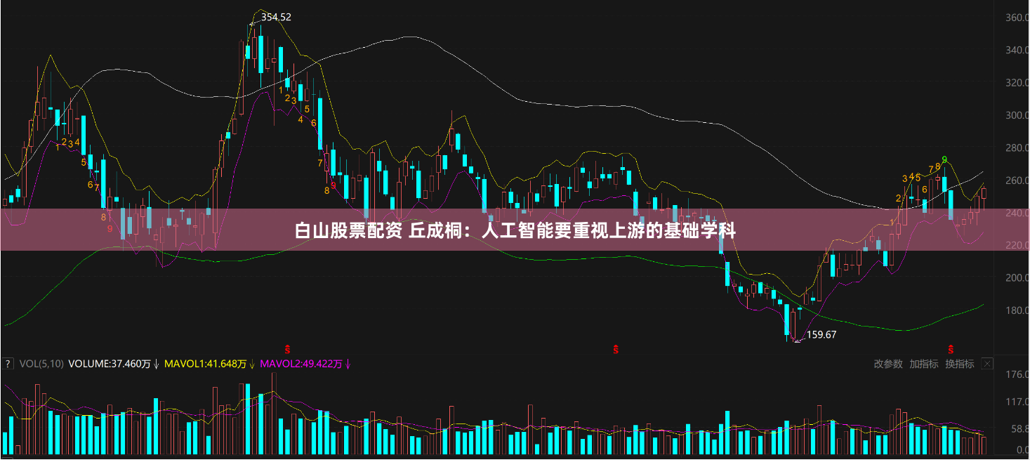 白山股票配资 丘成桐：人工智能要重视上游的基础学科