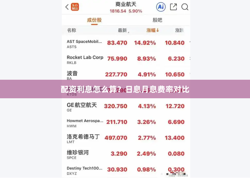 配资利息怎么算？日息月息费率对比