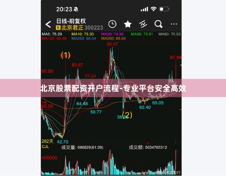北京股票配资开户流程-专业平台安全高效