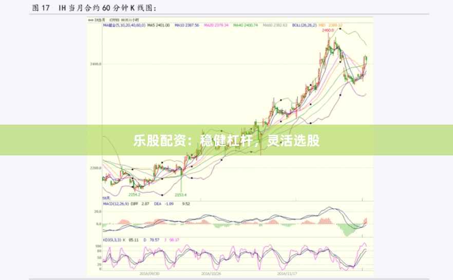 乐股配资：稳健杠杆，灵活选股