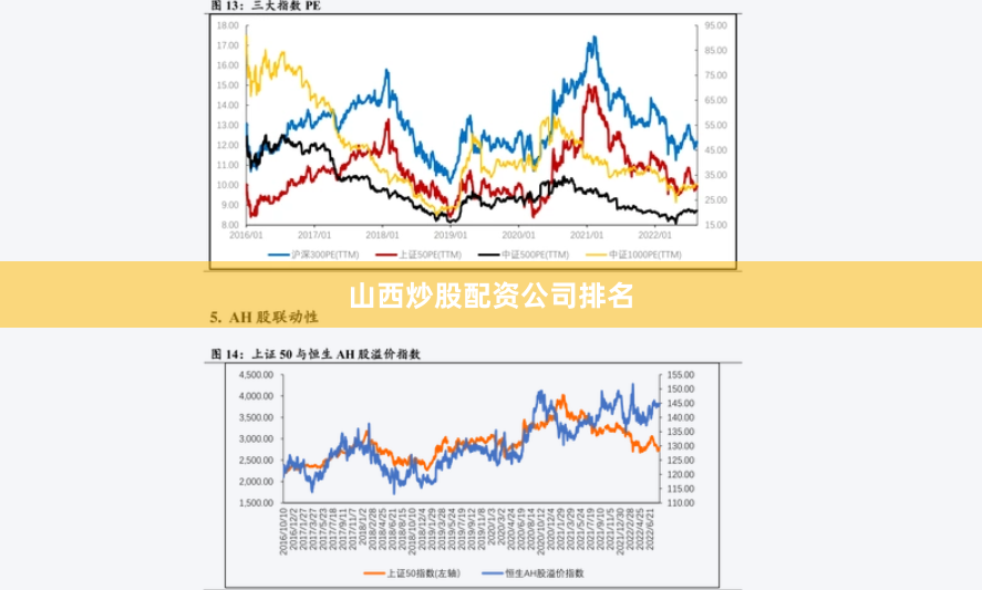 山西炒股配资公司排名